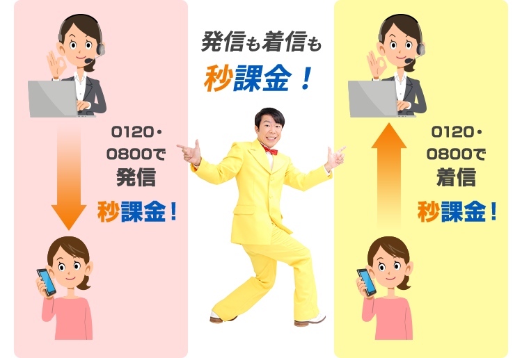 発信も着信も秒課金